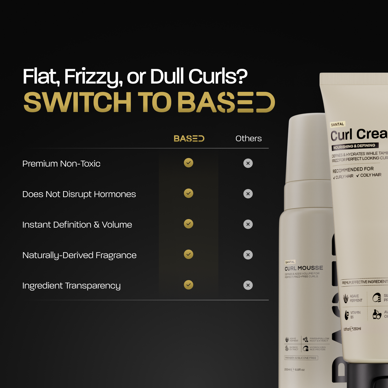 Definition & Volume Duo - Lightweight Body Care Set